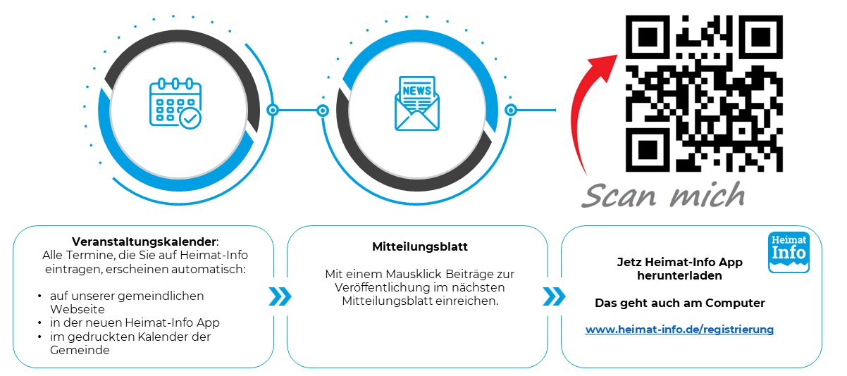 heimat info app Vereinsadministrator